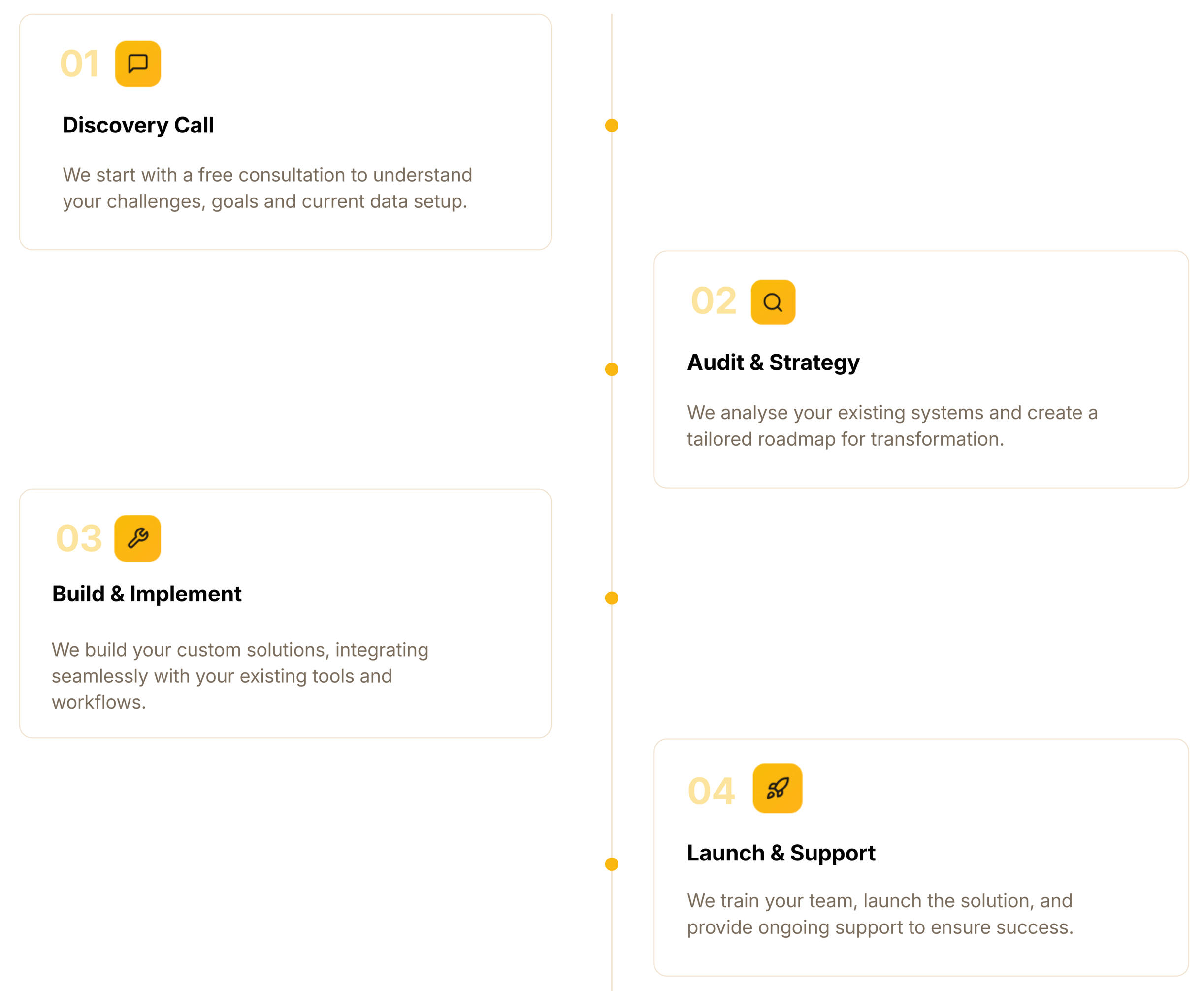 Business intelligence consultant in Auckland helping with data visualization and automated reporting